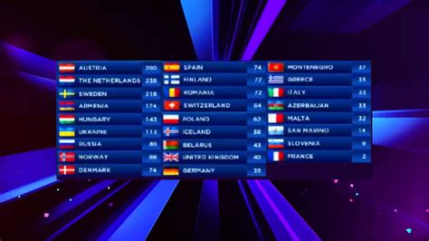 eurovision 2014 winners|Iba pa.